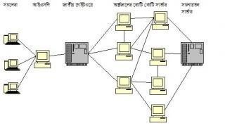 সাধারন নেটওর্য়াক